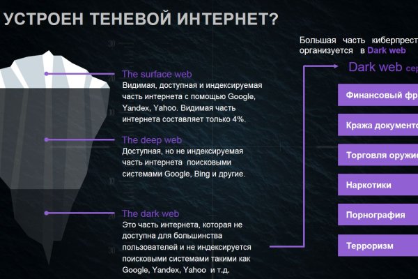 Купить гашиш через телеграм